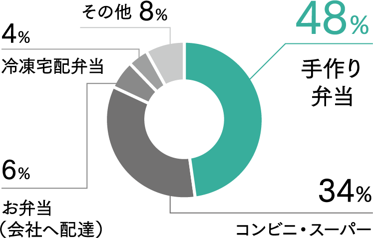 よく使うコミュニケーションツール