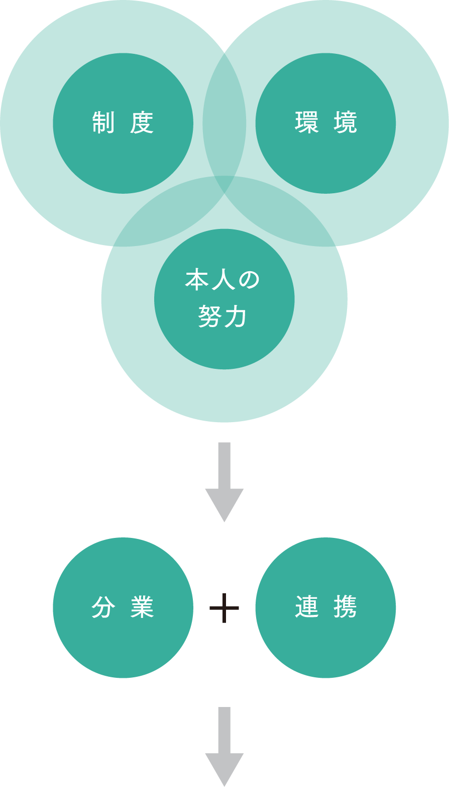 エルザが目指す最終ゴール